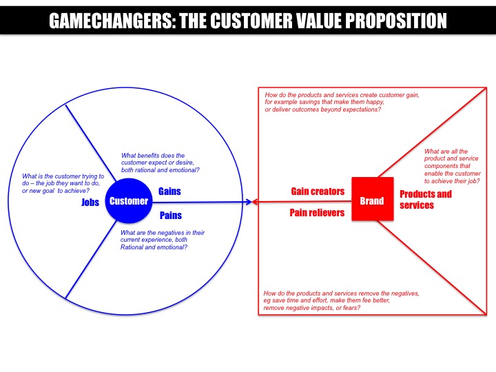 Slide6