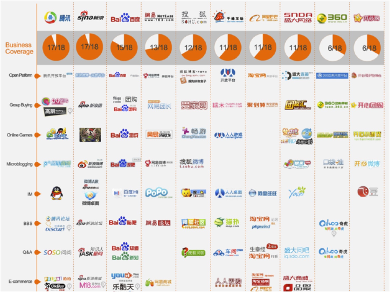 internet-giants-want-to-do-it-all