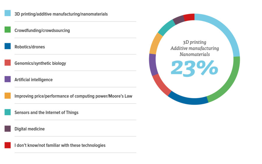 Leaders Of Disruptive Innovation What The Leaders Of The World s Most Innovative Companies 