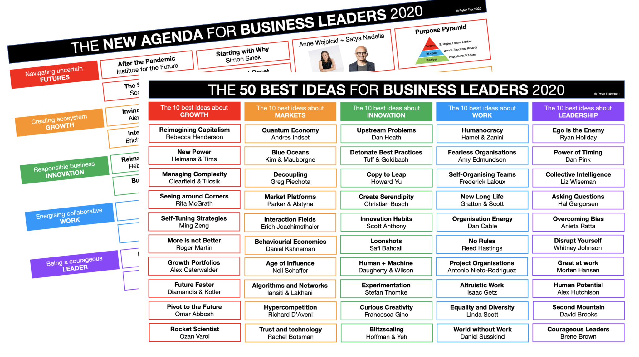 50 Best Ideas for Business Leaders 2020 - Peter Fisk
